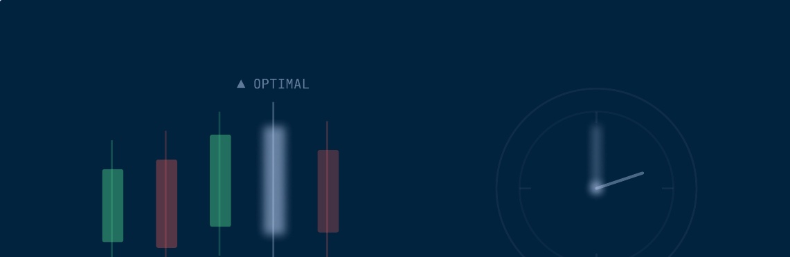 Timing Candlestick Chart