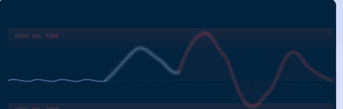 Volatility Waves Chart